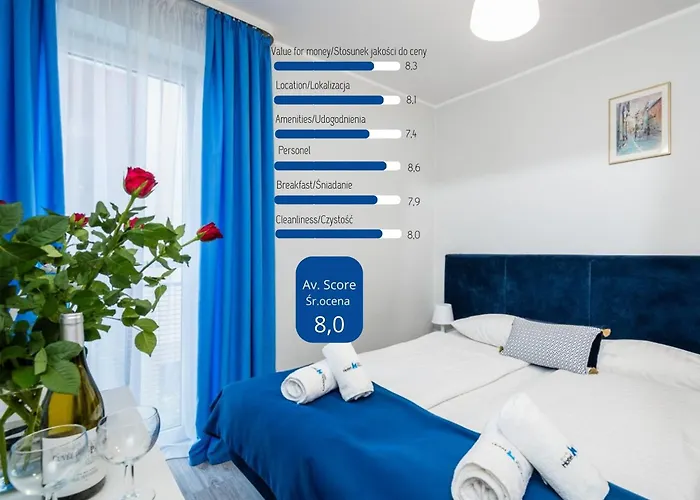 Hotel Nowa Panorama Kraków